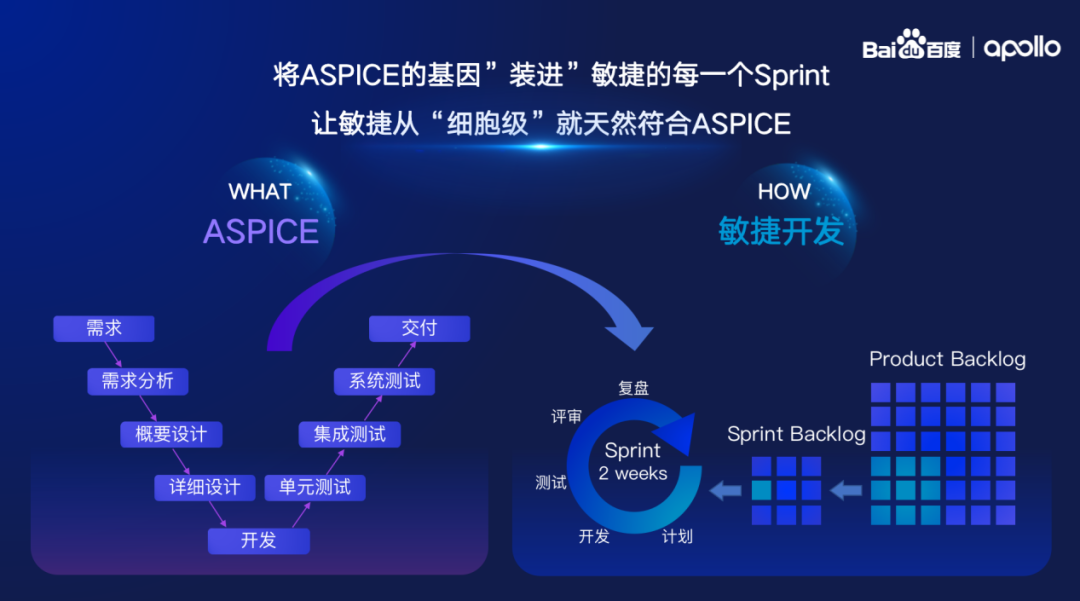 如何利用网络信息增强企业敏捷性-九游官网
