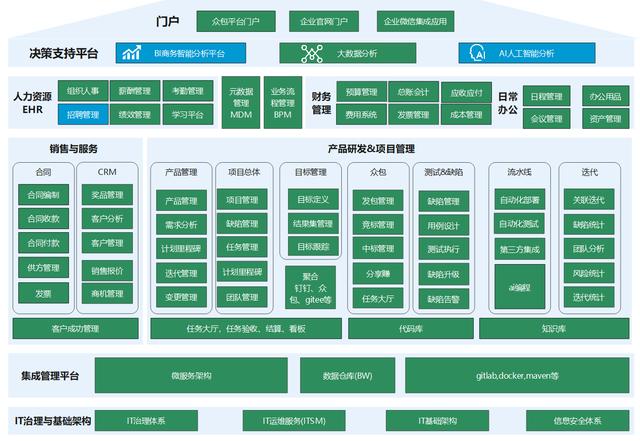 如何利用网络信息增强企业敏捷性-九游官网(图2)