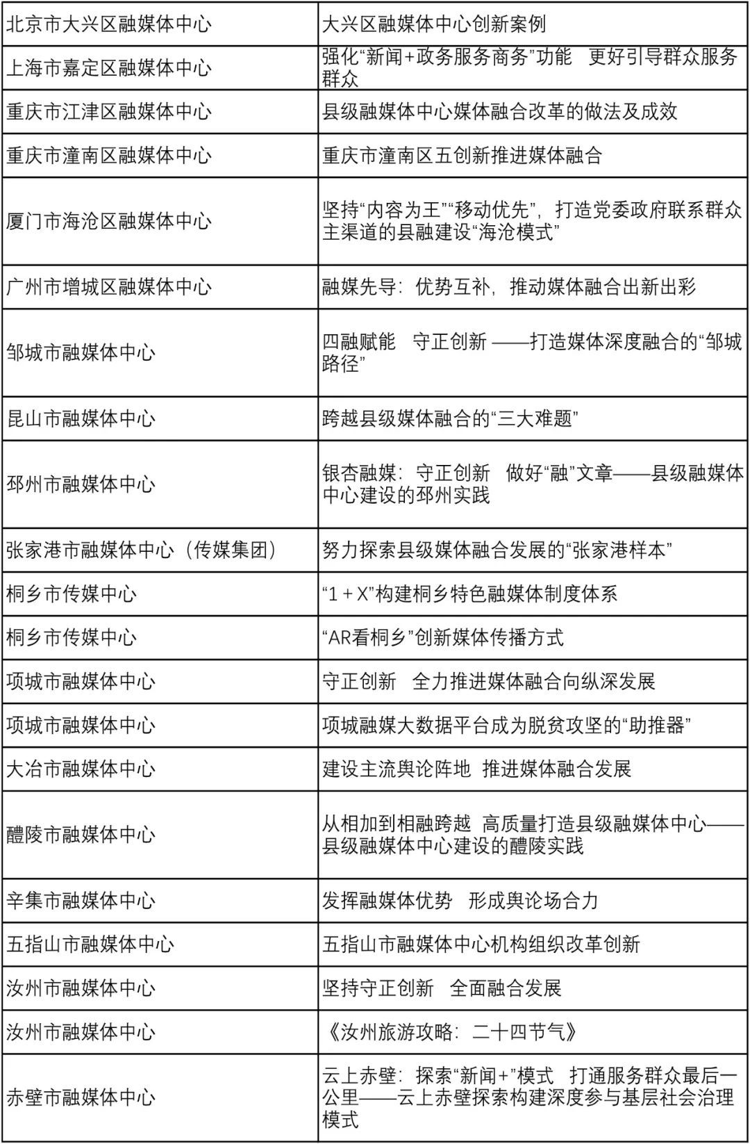 如何使用案例研究增加内容的深度和权威性|九游平台