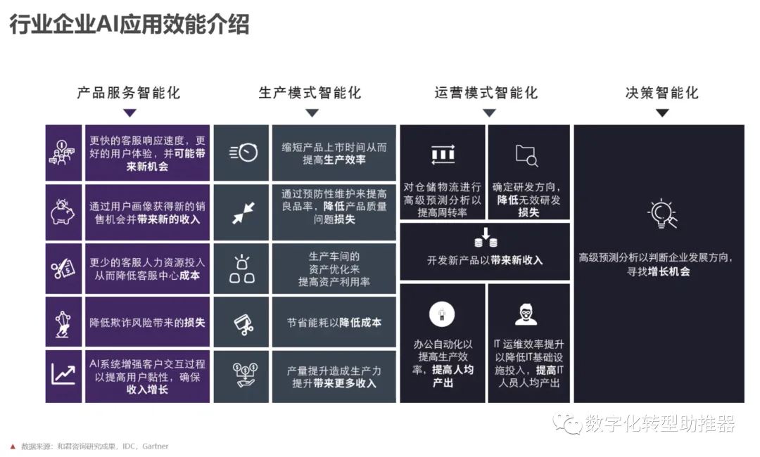 如何使用案例研究增加内容的深度和权威性|九游平台(图2)