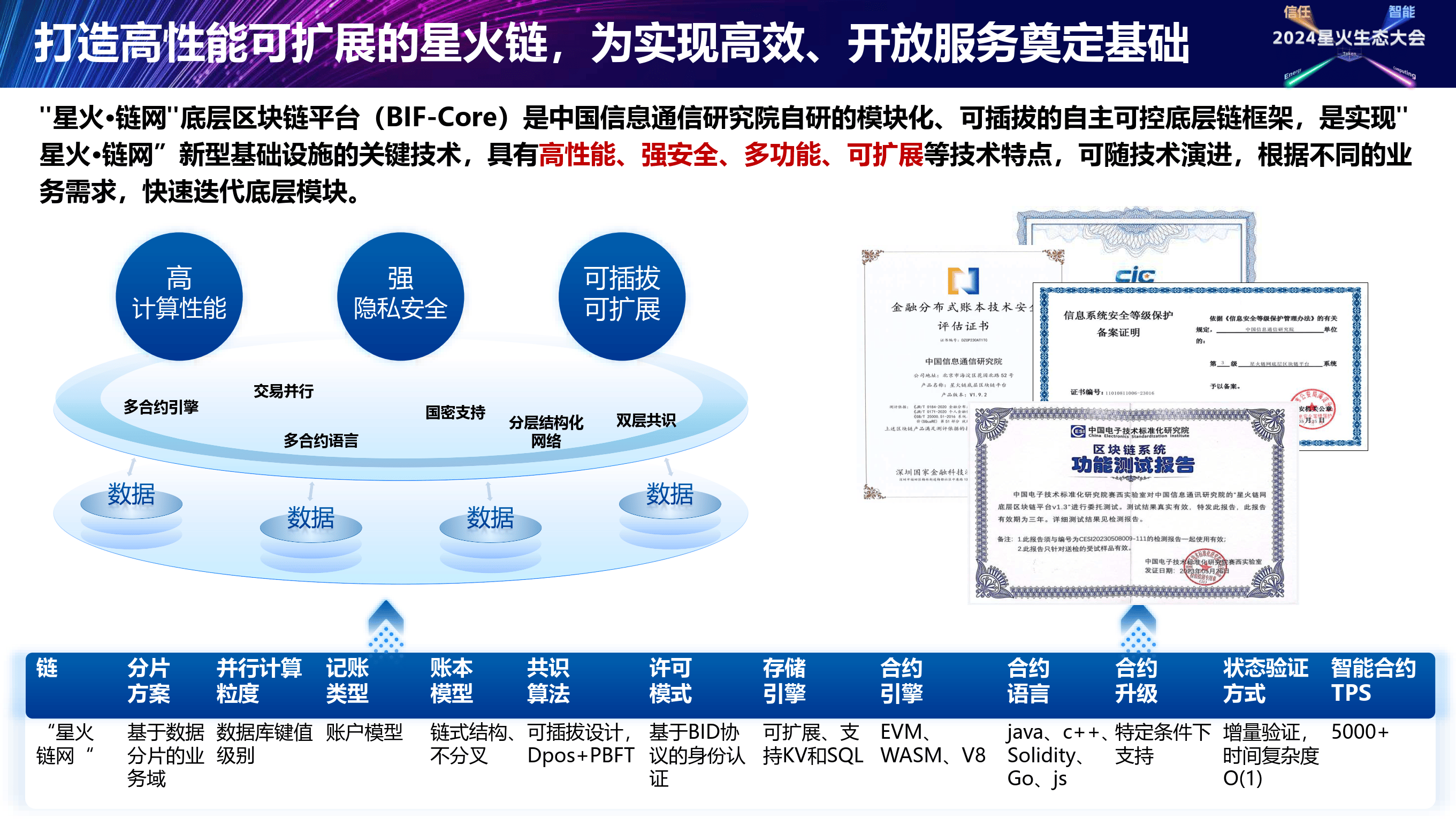 九游平台-如何通过区块链提升网络信息信任