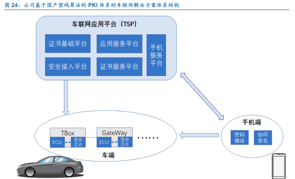 九游APP_如何通过网络信息获取竞争优势