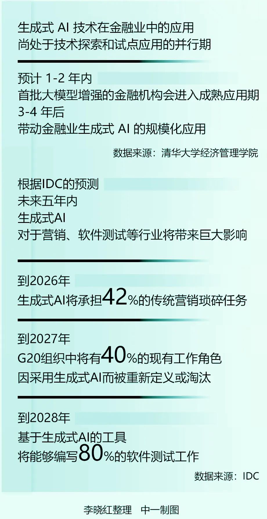 九游娱乐|人工智能与人力资源管理的结合(图2)