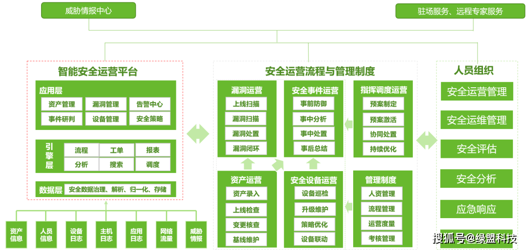 网络安全事件后如何恢复正常运营-九游官网(图2)