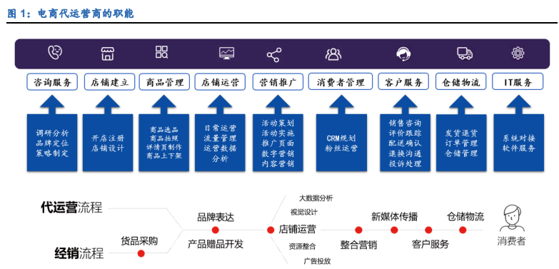 九游APP_网络信息技术如何改变公益活动的运营方式
