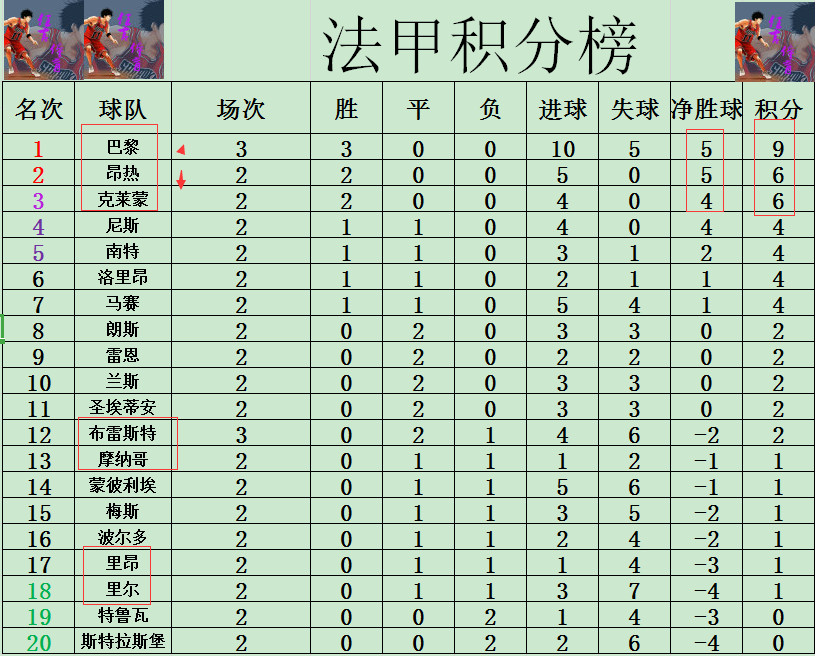 昂热主场连败，同积分榜后段：九游APP(图2)