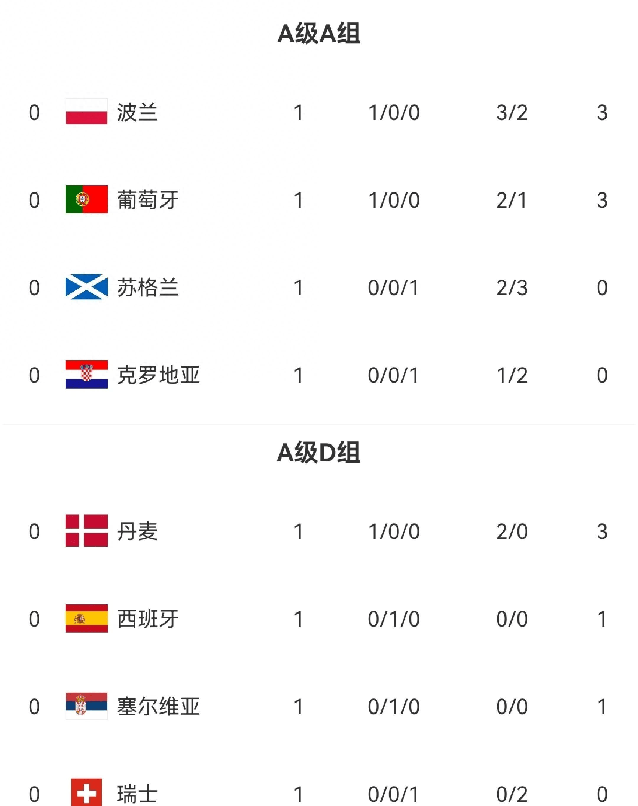 九游官网|欧国联比赛：谁能够取得优势？(图2)