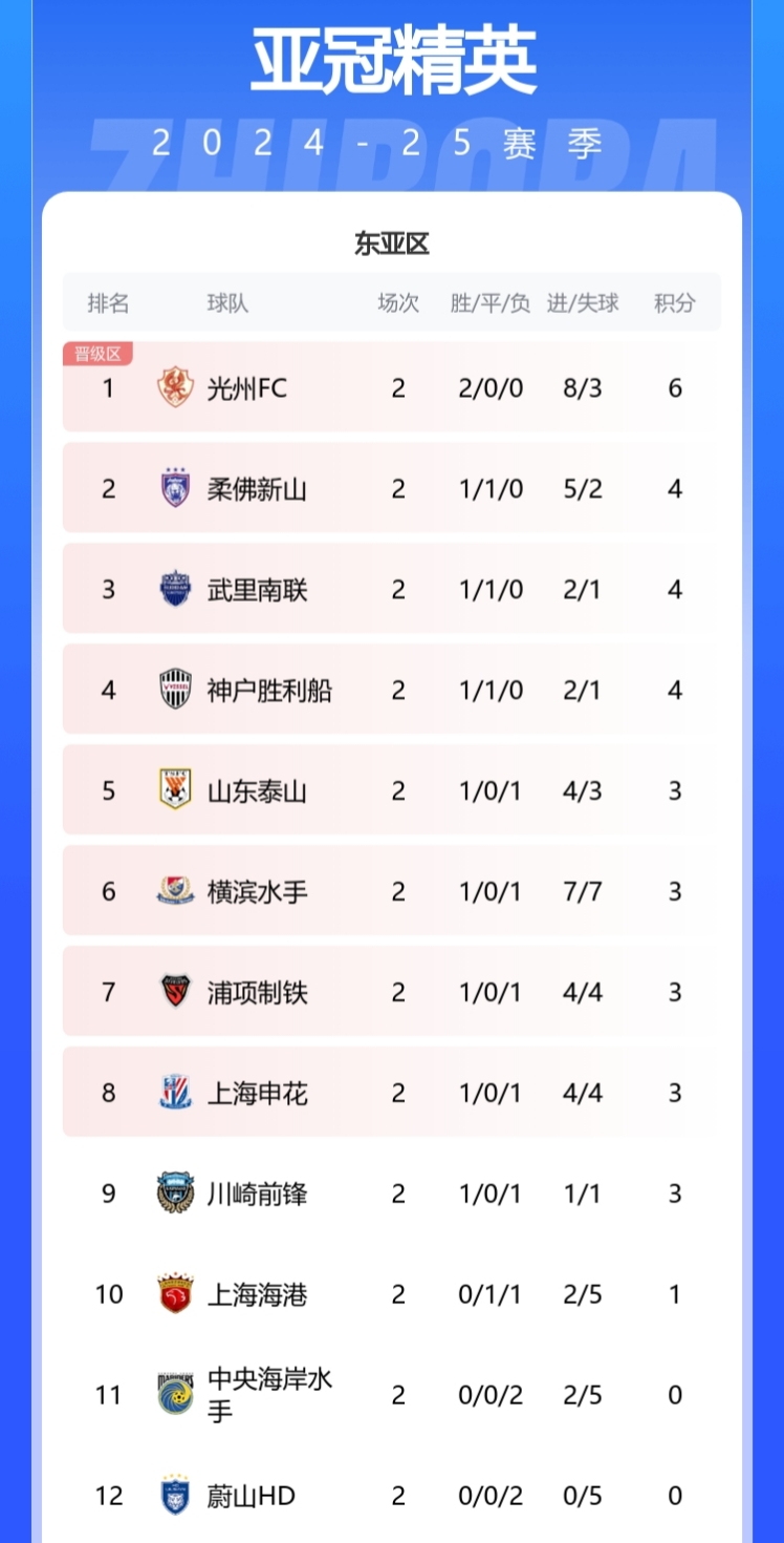【九游下载】上港主场逼平泰达，保持不败积分排名仍稳(图2)